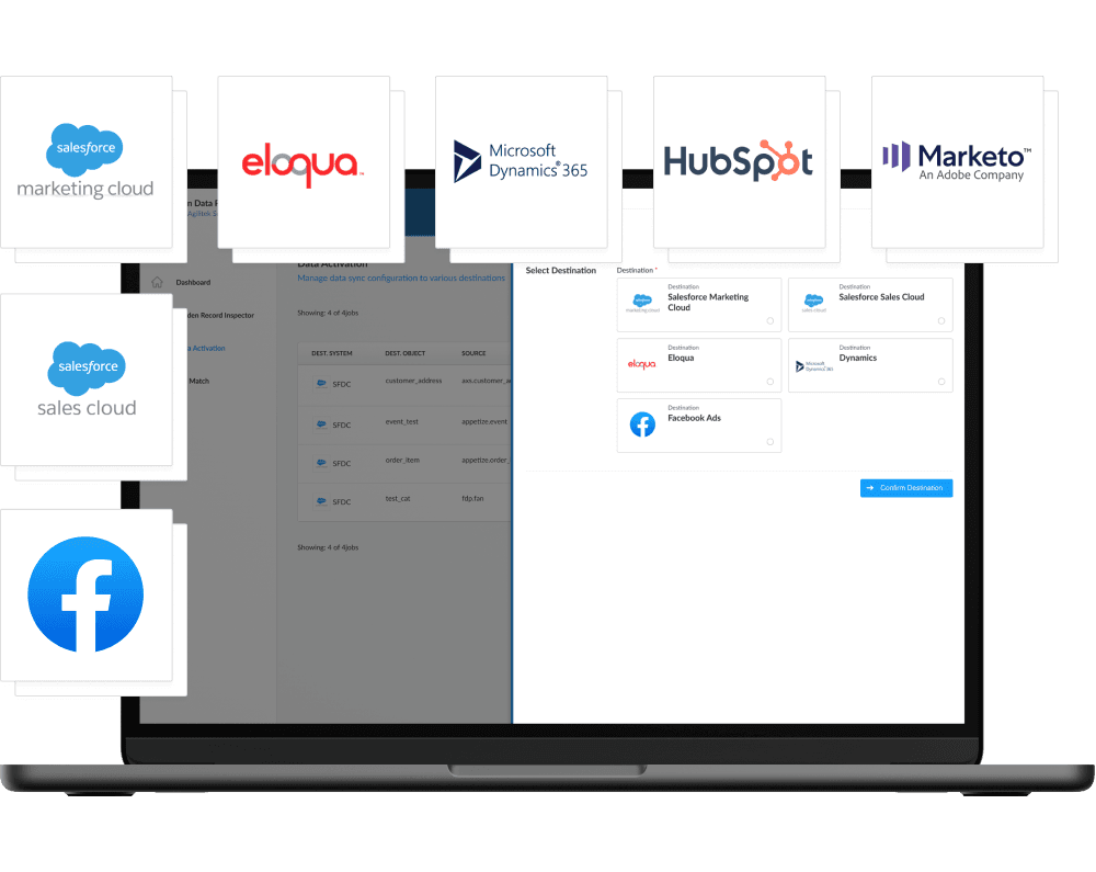 Data activation diagram showing a laptop open to the FDP web app with logos for Salesforce Marketing Cloud, Salesforce Sales Cloud, Facebook, Eloqua, Microsoft Dynamics 365, HubSpot, and Marketo on top.